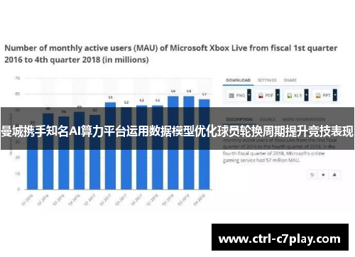 曼城携手知名AI算力平台运用数据模型优化球员轮换周期提升竞技表现