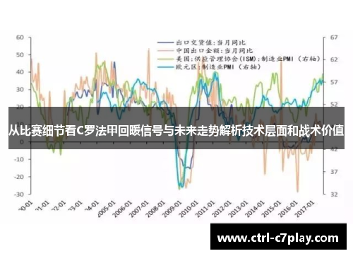 从比赛细节看C罗法甲回暖信号与未来走势解析技术层面和战术价值