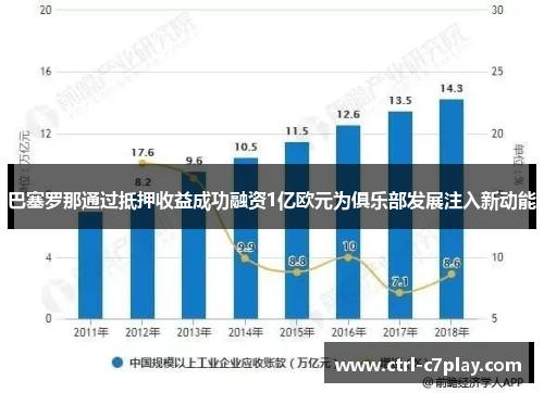 巴塞罗那通过抵押收益成功融资1亿欧元为俱乐部发展注入新动能