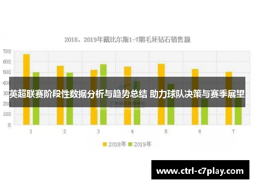 英超联赛阶段性数据分析与趋势总结 助力球队决策与赛季展望